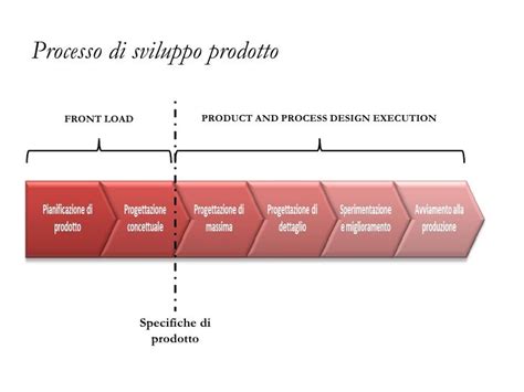 Stage Sviluppo Prodotto Job Details 